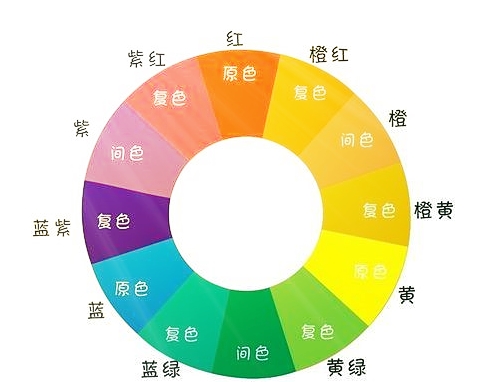 網(wǎng)站設(shè)計的時候應該怎么調(diào)控色彩搭配的問題