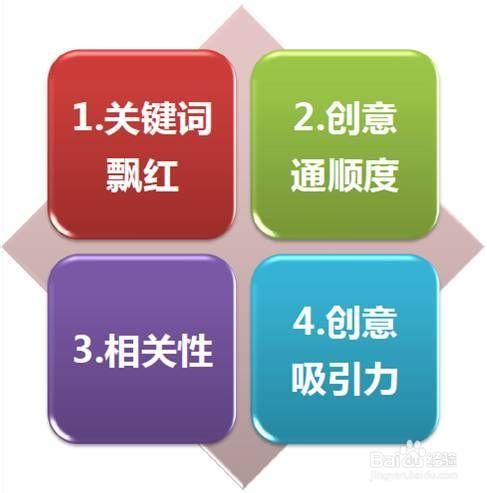 百度推廣有什么好處？