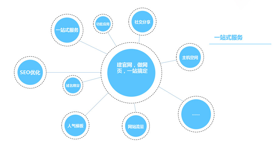 響應(yīng)式網(wǎng)站的優(yōu)勢在哪里？