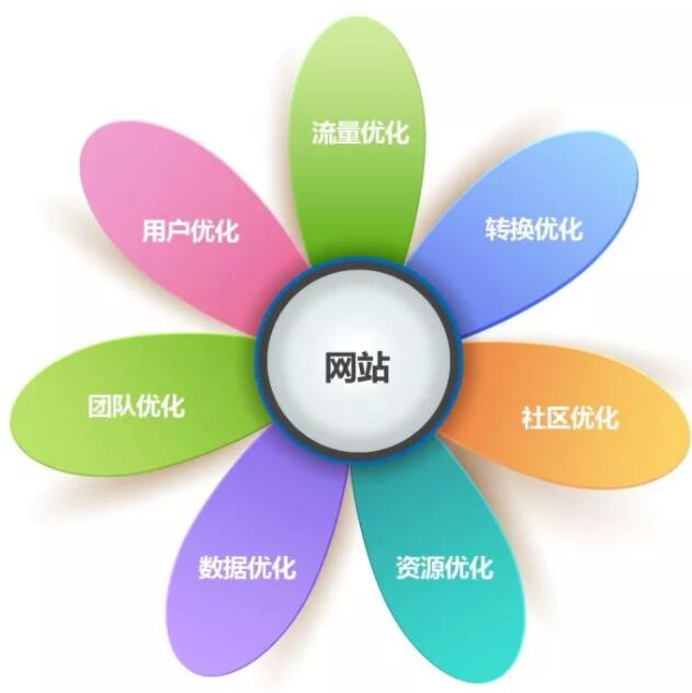 如何利用網(wǎng)站讓銷售額咔咔上漲？